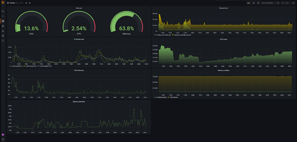 Grafana auf Raspberry Pi installieren – RT-Wiki - IT-Notizbuch