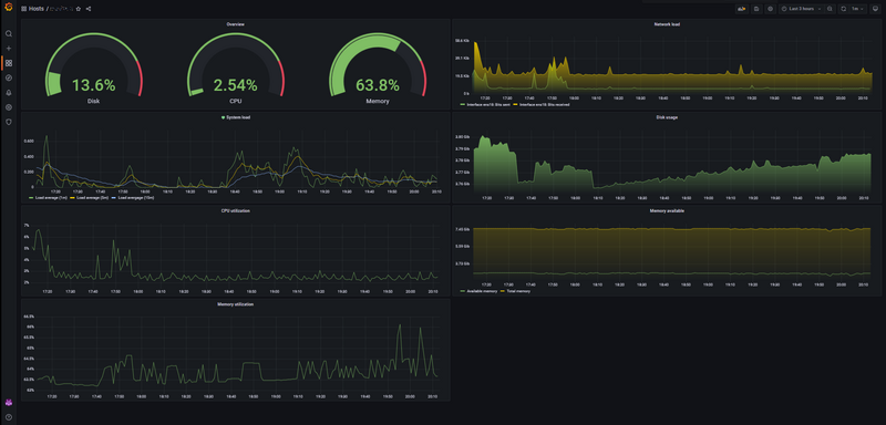 Datei:Grafana Dashboard.png